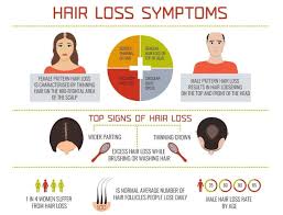 demystifying hair loss treatments in