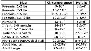 Hat Size Crown Diameter Desired Circumference 3 14