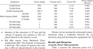 Average Power And Power Density Of Ultrasonic Equipment