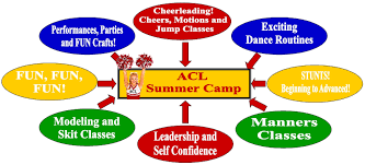 Cheerleading Dance Leadership And More Summer Camp