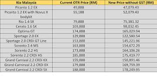 New vehicle pricing includes all offers and incentives. 2018 Car Price In Malaysia Without Gst