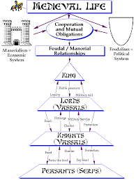 The White Mountians Hierarchy Chart