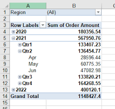 how to group pivot tables by date in