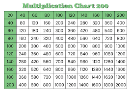 10 best printable number chart 1 200