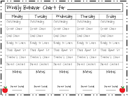 Preschool Behavior Chart Template Dattstar Com