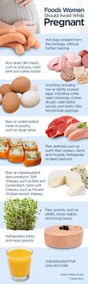 What Foods Pregnant Women Should Eat And What They Should