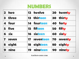 number posters teacher s zone