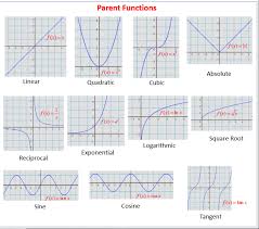 Pa Functions And Transformations