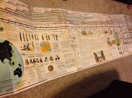 Teaching With Timelines Learning Table