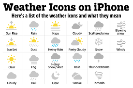 iphone weather symbols