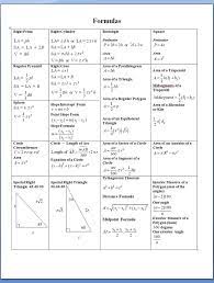 geometry formulas cheat sheet mrs