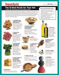 the 12 best foods for abs