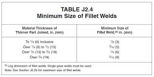 The Reason Behind Minimum Fillet Weld Sizes Welding Answers