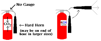 carbon dioxide extinguishers