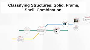 Classifying Structures Solid Frame Shell Combination By