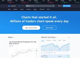 Trading Software Compared Tradingview Vs Sierra Chart Mapene