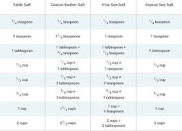 Salt Conversion Chart I Had A Recipe That Called For
