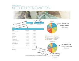 Budget For Your Next Remodel