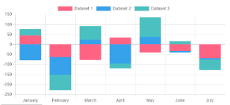 Stacked Bar Chart Issue 226 Apertureless Vue Chartjs