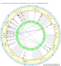 Birth Chart Dick Llewellyn Leo Zodiac Sign Astrology