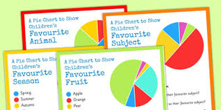 Pie Chart Interpretation Question Cards Pie Chart Cards