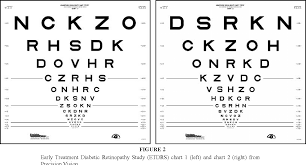 Figure 5 From Prospective Evaluation Of Visual Acuity