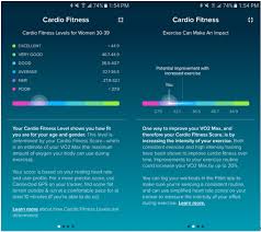 Fitbit Cardio Fitness Score Chart Best Photos And Technic
