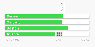 Html Horizontal Bar Chart With A Goal Line Stack Overflow