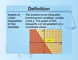Definition Inequality Concepts Graphs