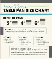 Kitchen Steam Table Pan Size Chart Free Download