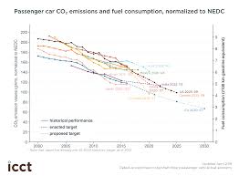 Car Chart Library Passenger Vehicle Fuel Economy