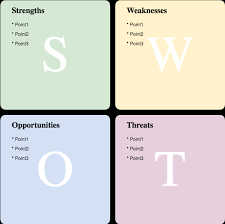 Using A Swot Analysis To Develop Core Business Strategies Cacoo