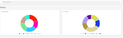 Google Analytics Api Custom Dashboard Page Of Active Users