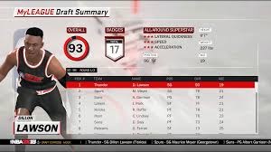 Use the following search parameters to narrow your results Just Drafted A 93 Overall Auto Generated Rookie Nba2k