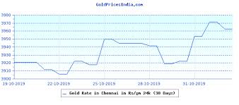 Gold Price In Chennai Gold Prices In India