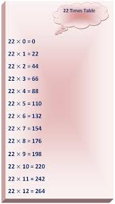 22 Times Table Multiplication Table Of 22 Read Twenty
