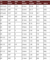43 Most Popular Shot Size Chart For Shotgun Shells