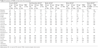 Dowel Pin Hole Tolerance Chart 2019