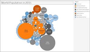 Creating A Bubble Chart Tableau 10 Business Intelligence