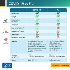 CDC - COVID-19 and flu are both ...