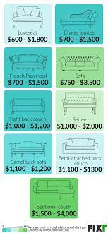 fixr com cost to reupholster couch