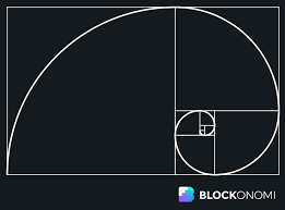 Cryptocurrency Trading Identifying And Using Fibonacci
