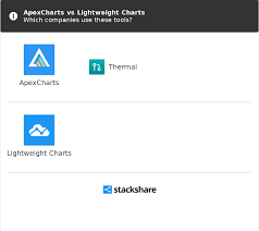 Apexcharts Vs Lightweight Charts What Are The Differences