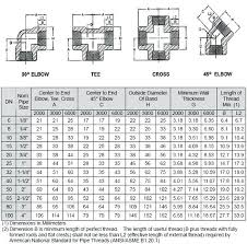 Rare Pipe Tee Dimensions Chart Pipe Fitting Dimensions Chart