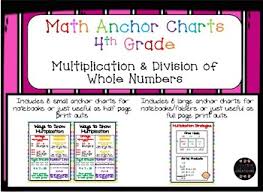 Multiplication Division Math Posters