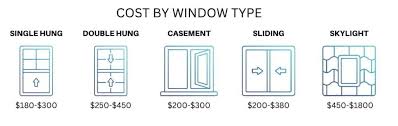 Cost Of Window Glass Replacement 2023