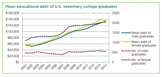 American Veterinary Medical Association