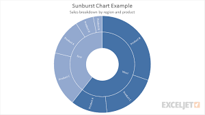 Sunburst Chart Exceljet