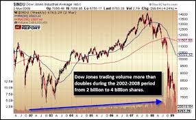 Dow Jones Vs Silver Trading Volume Says It All Investing Com