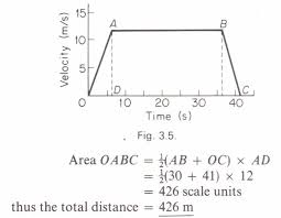 Velocity Time Graph Physics Homework